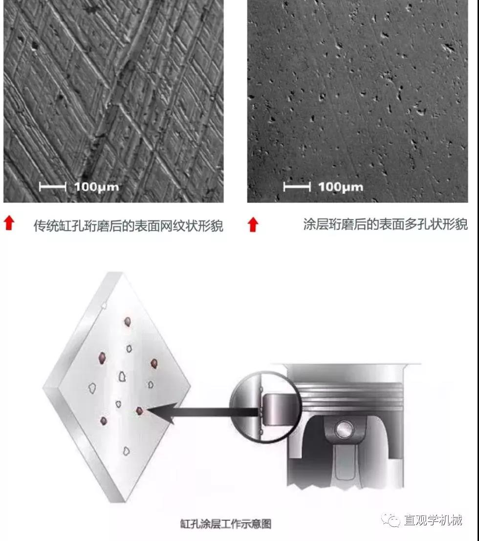 噴涂技術(shù)還能這么先進(jìn)？內(nèi)孔熱噴涂！