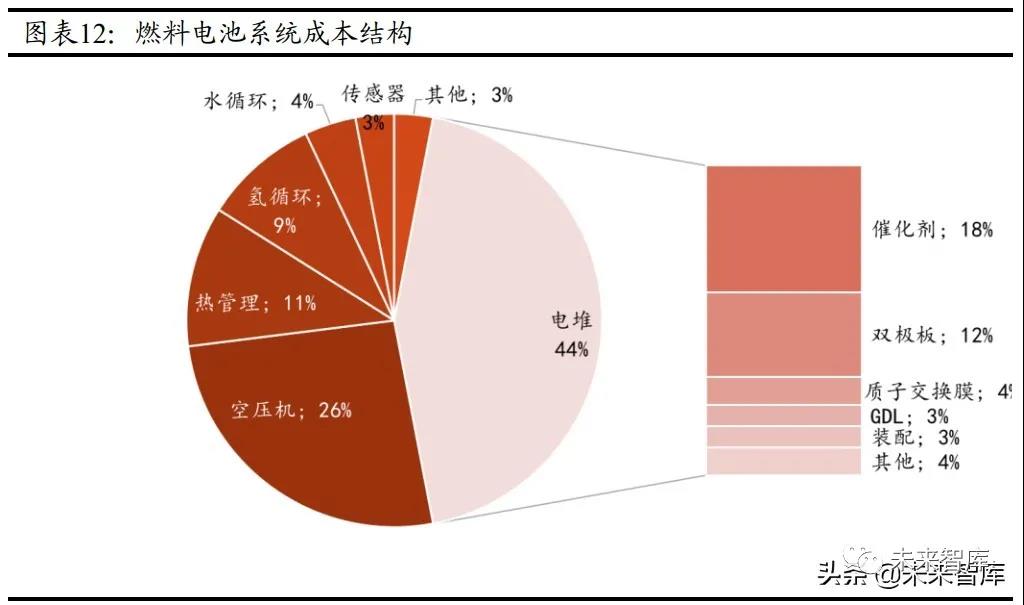 氫能源產業研究報告：中國氫能的挑戰與機遇