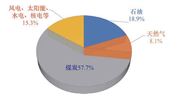 成會(huì)明院士：在實(shí)現(xiàn)碳達(dá)峰、碳中和的進(jìn)程中，材料科學(xué)仍將創(chuàng)造奇跡